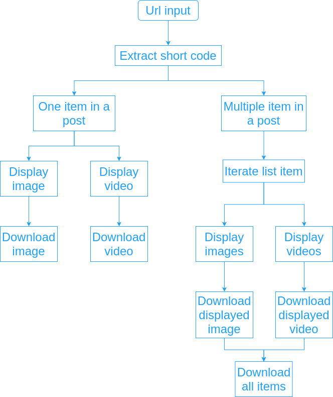 Diagram process public